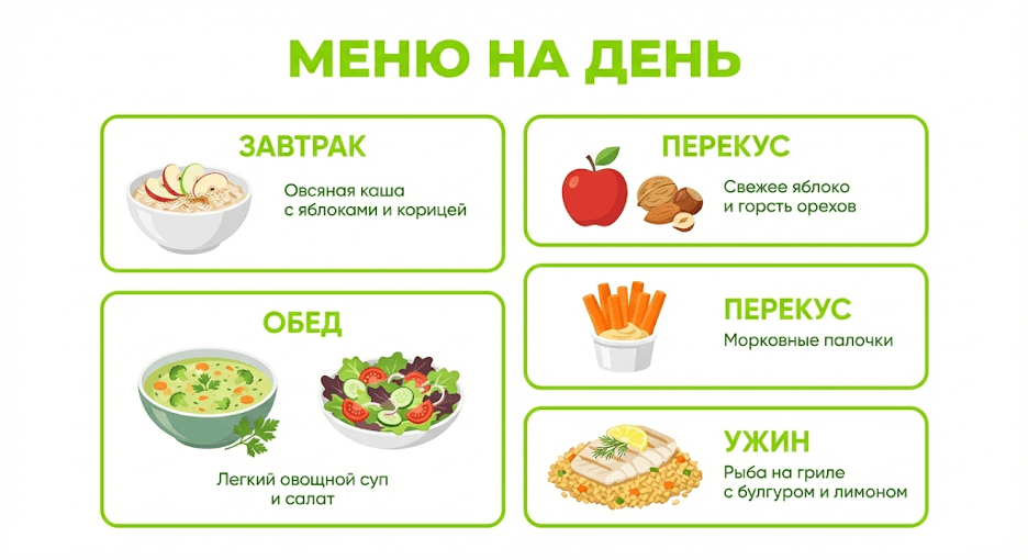 Примерное меню на день