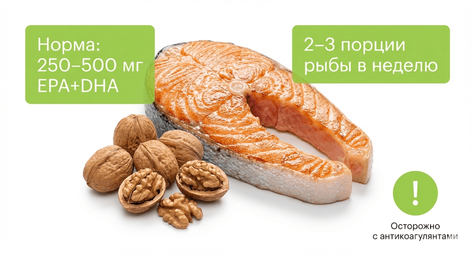 Инфографика: суточные нормы EPA и DHA, частота потребления рыбы, когда нужны добавки