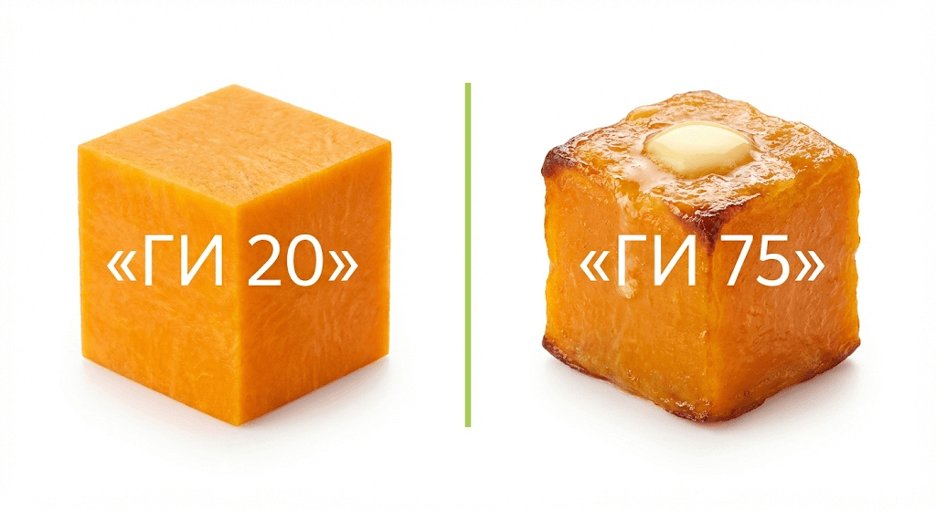 Сравнение сырой и запечённой тыквы по перевариванию