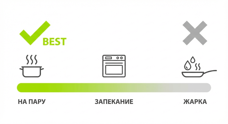 Способы готовки и их влияние на калорийность