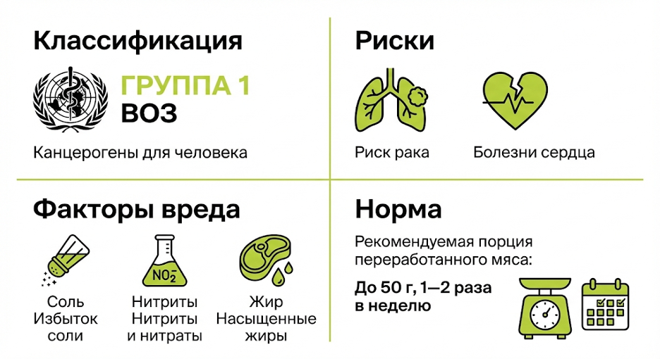 TL;DR-карта: Риски и нормы