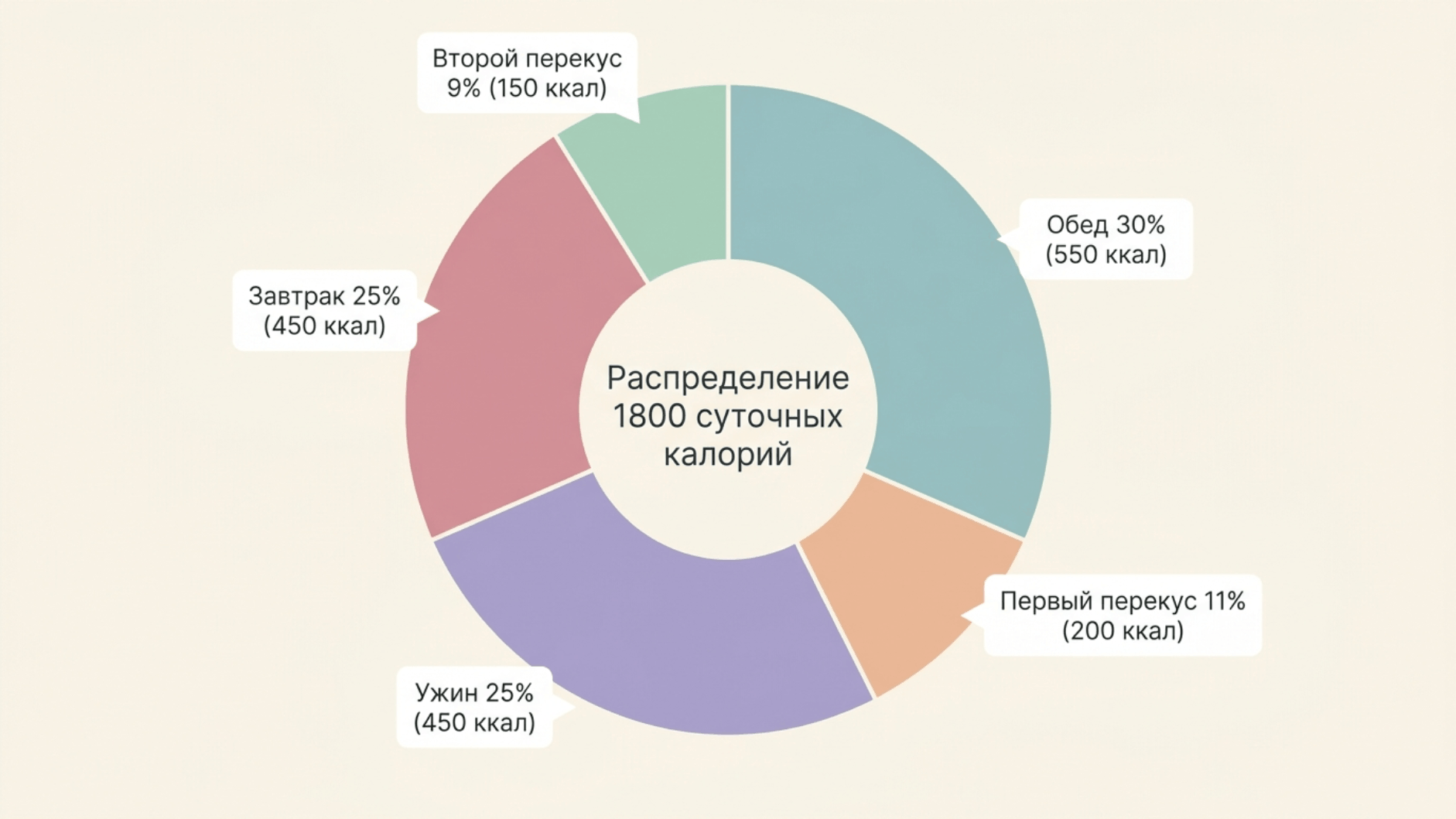 Меню на 1800 калорий
