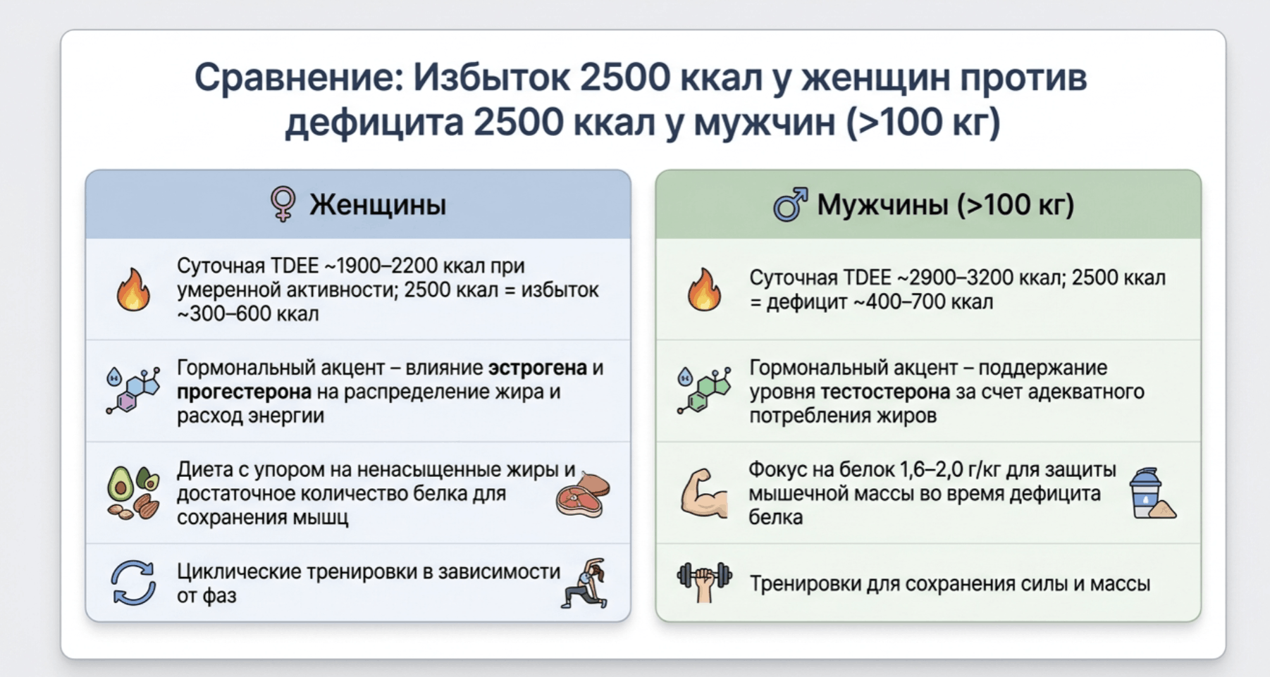 Меню на 2500 калорий в день